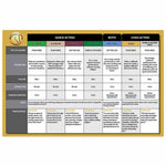 Perfect Prep EQ Gold Calming Paste