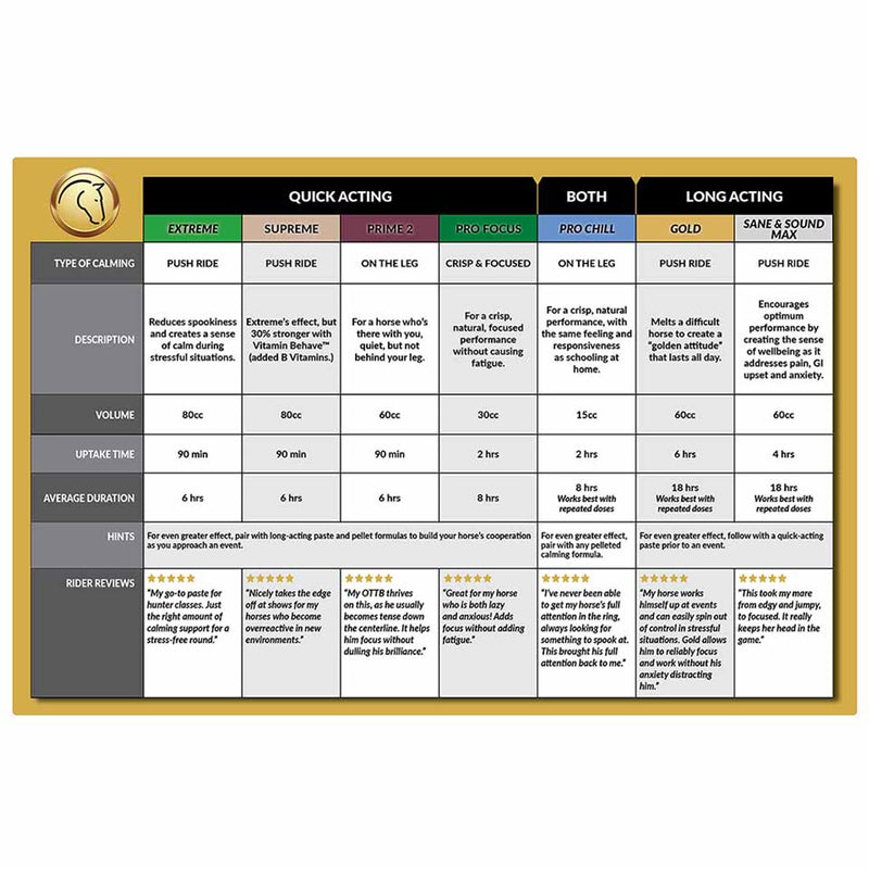 Perfect Prep EQ Gold Calming Paste