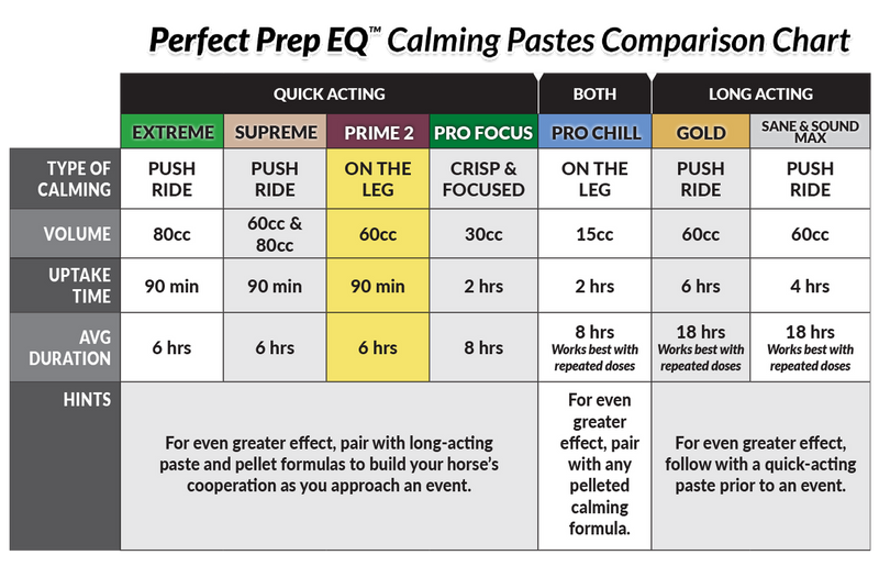 Perfect Prep EQ Prime 2 Calming Paste