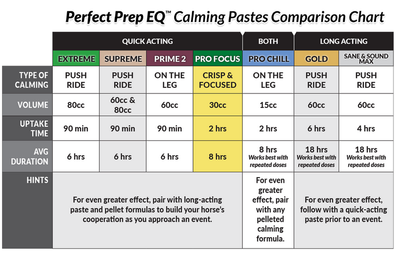 Perfect Prep EQ Pro Focus Concentrated Calming Paste