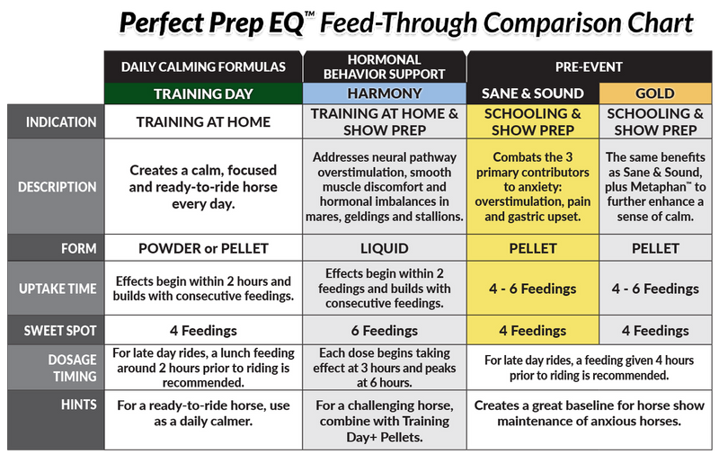 Perfect Prep EQ Sane & Sound MAX Calming Pellets