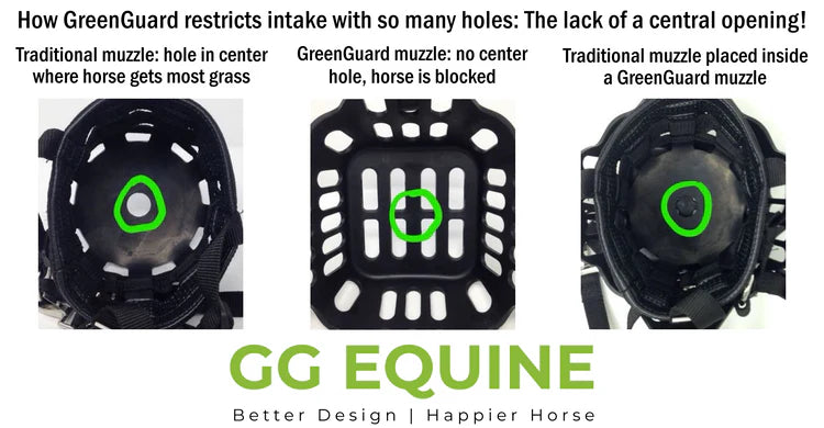 GG Equine GreenGuard Grazing Muzzle