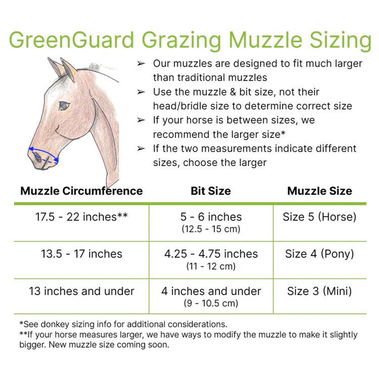 GG Equine GreenGuard Grazing Muzzle