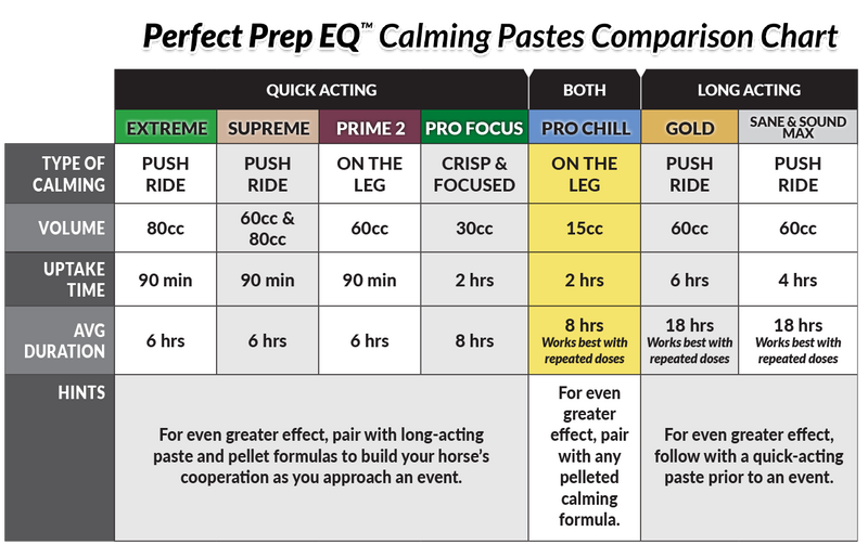 Perfect Prep EQ Pro Chill Concentrated Calming Paste