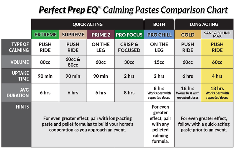 Perfect Prep EQ Sane & Sound MAX Calming Paste