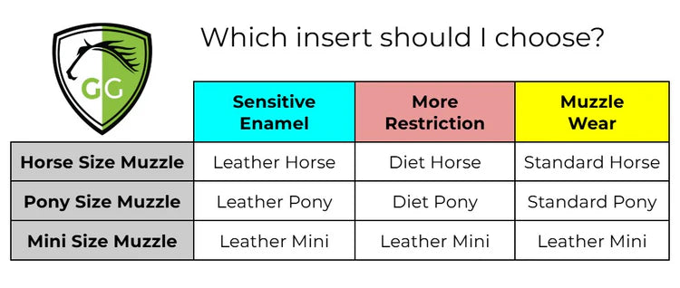 GG Equine Muzzle Insert - Diet